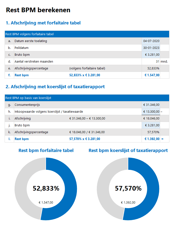 Rest-BPM-berekenen-voorbeeld